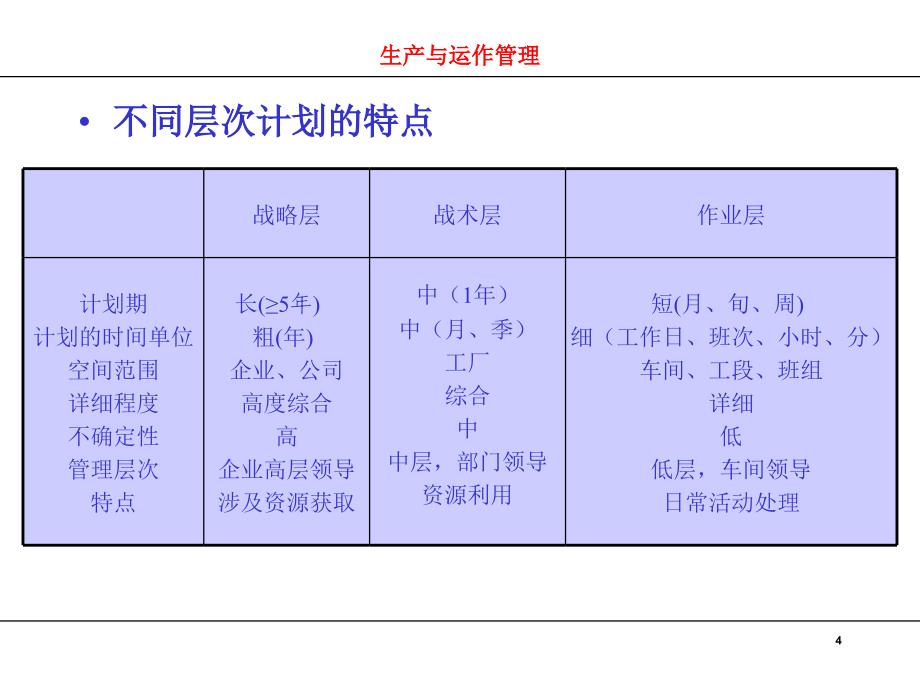 MTS企业生产计划的制定_第4页