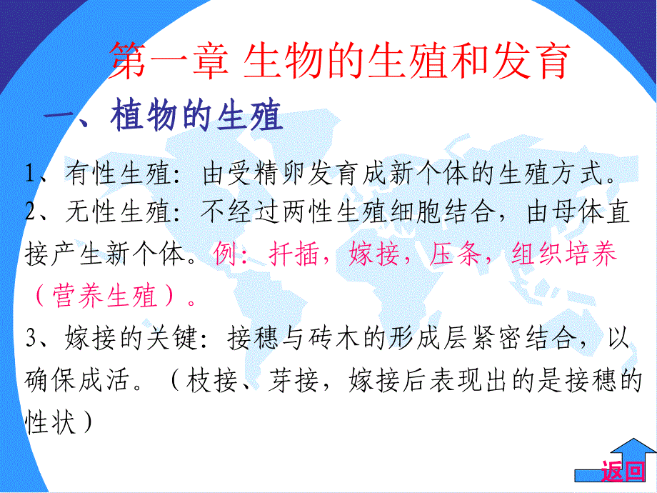 人教版八年级生物下册总复习习题PPT课件_第3页