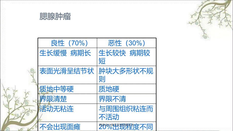 腮腺浅叶摘除面神经解剖术_第2页