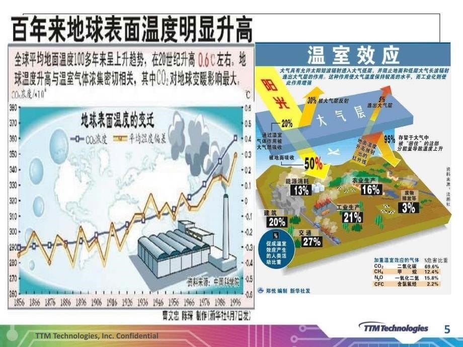 新员工环境培训教材修订版1_第5页