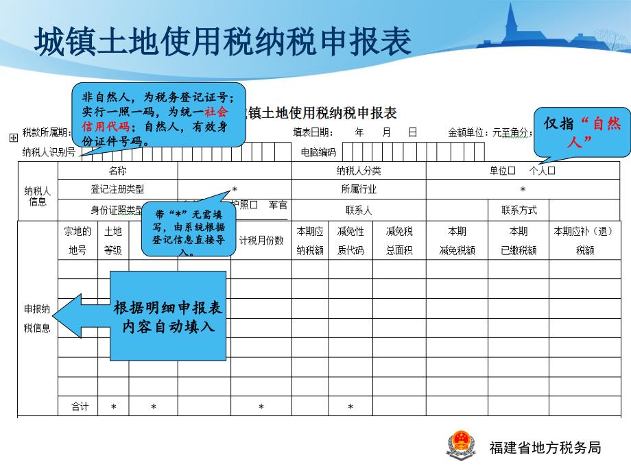 房产税土地使用税申报表及附表讲解_第2页