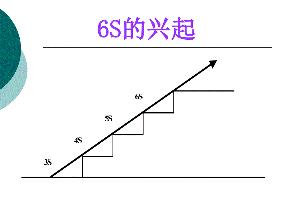 6S知识培训教材_第4页