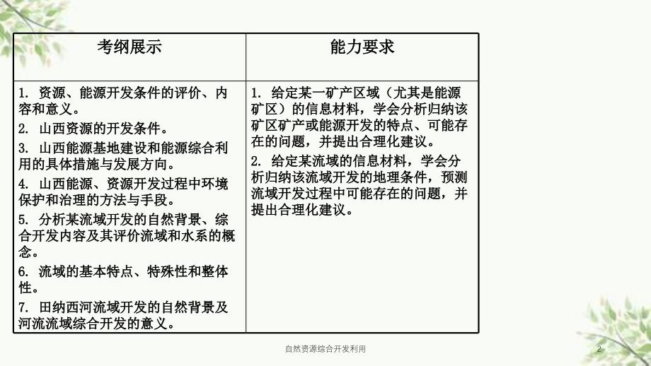 自然资源综合开发利用课件_第2页