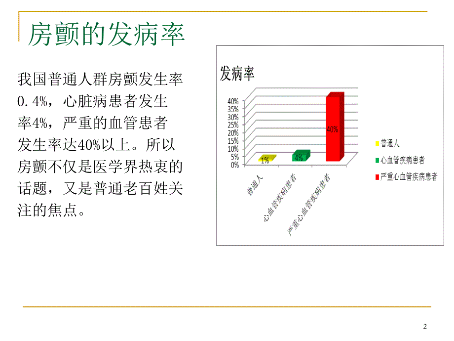 房颤的护理查房ppt课件_第2页