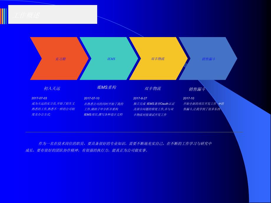 软件开发述职报告范文.ppt_第4页