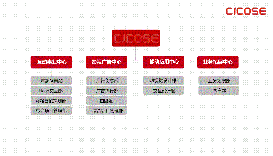 数字创意整合解决方案狮索互动_第4页