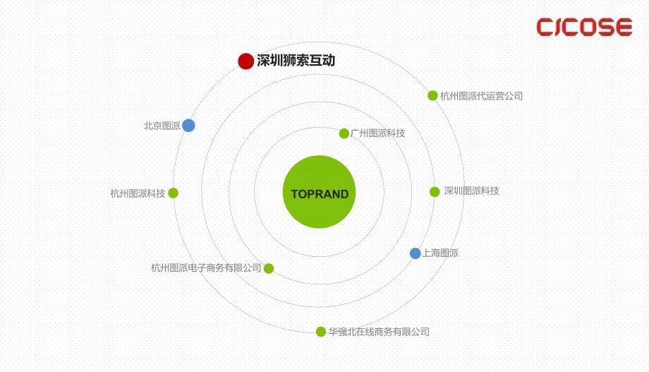 数字创意整合解决方案狮索互动_第5页