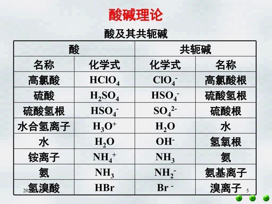 第一章-酸碱理论PPT课件_第5页