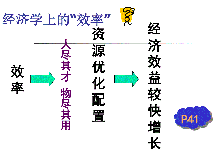 6.23正确处理效率与公平的关系_第2页