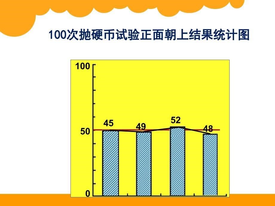 王惠茹《第七单元谁先走》_第5页