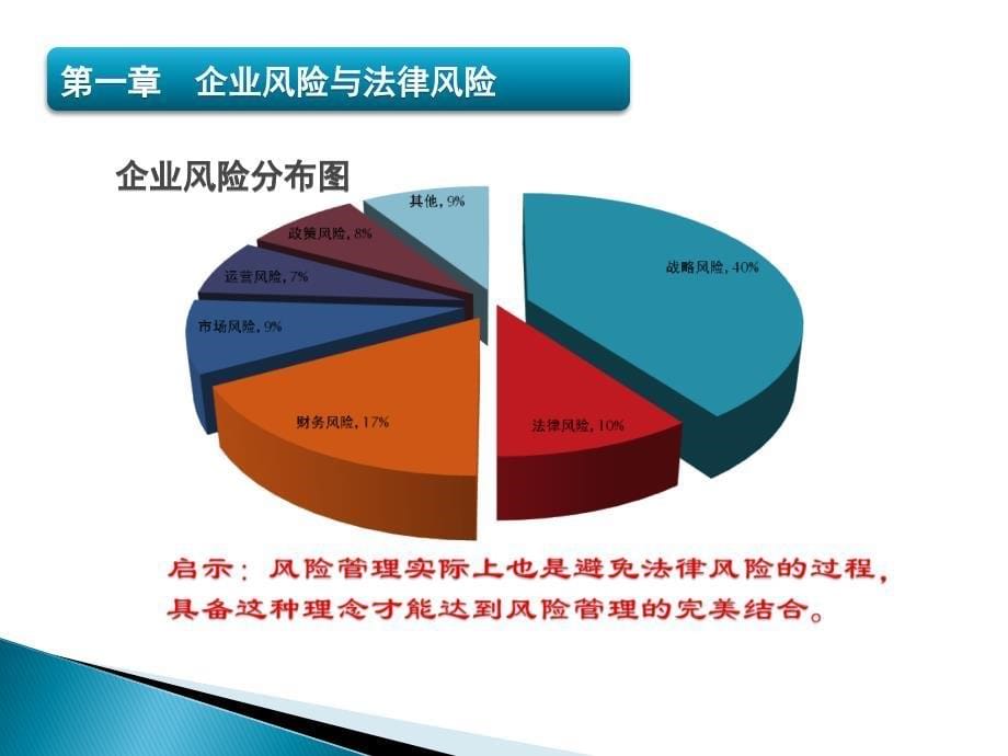 合同管理实务培训(修订版)精要_第5页