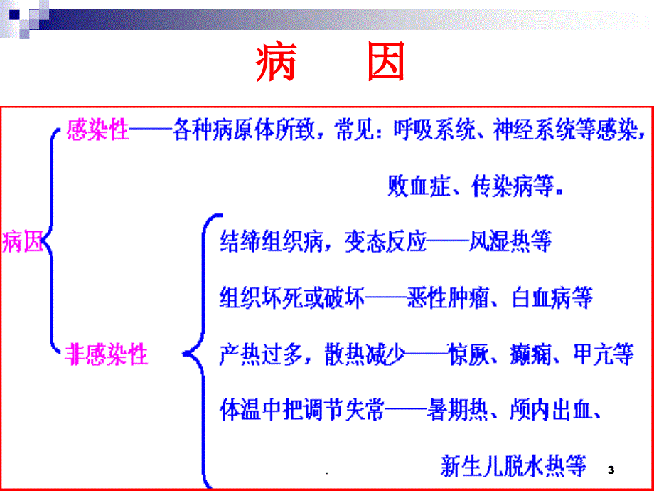 儿科学小儿发热ppt演示课件_第3页