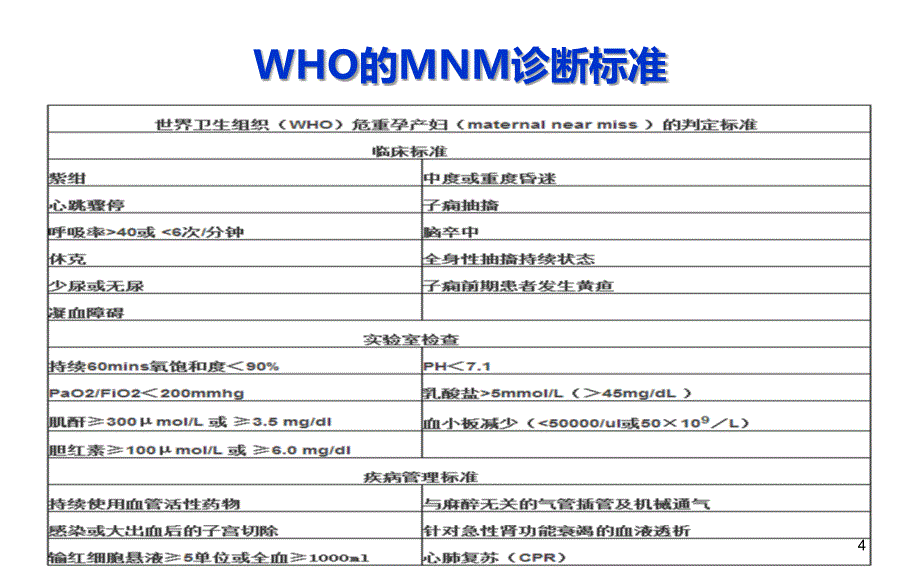 重症孕产妇救治规范与流程定稿_第4页