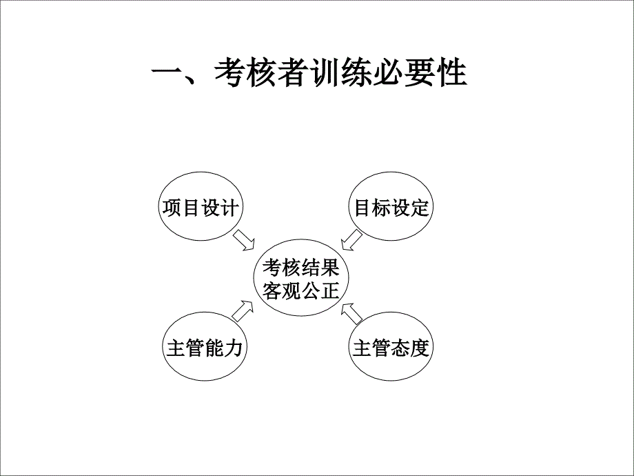 盛高培训：绩效考核推进实施与结果运用资料_第2页