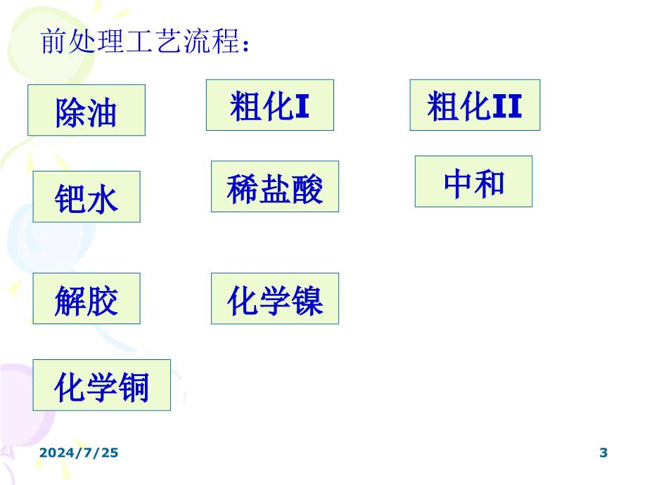 塑料电镀工艺知识培训_第3页