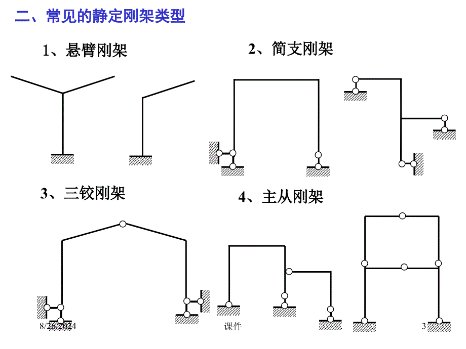 建筑结构力学-4静定刚架_第3页