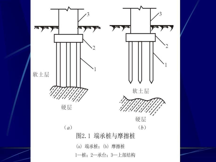 桩基础工程讲稿讲义PPT_第5页