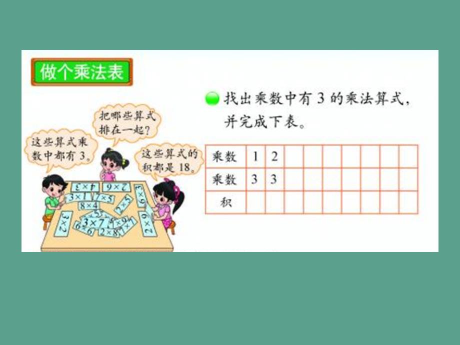 小学数学二年级上册第八单元做个乘法表ppt课件_第2页