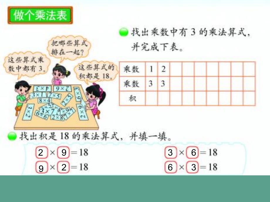 小学数学二年级上册第八单元做个乘法表ppt课件_第4页