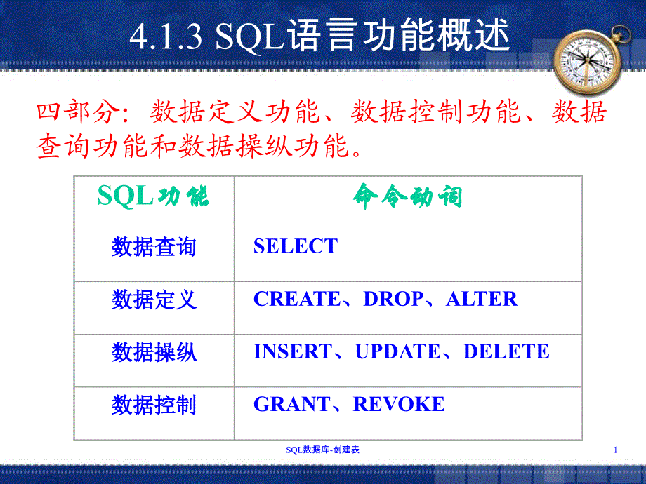 SQL数据库创建表课件_第1页