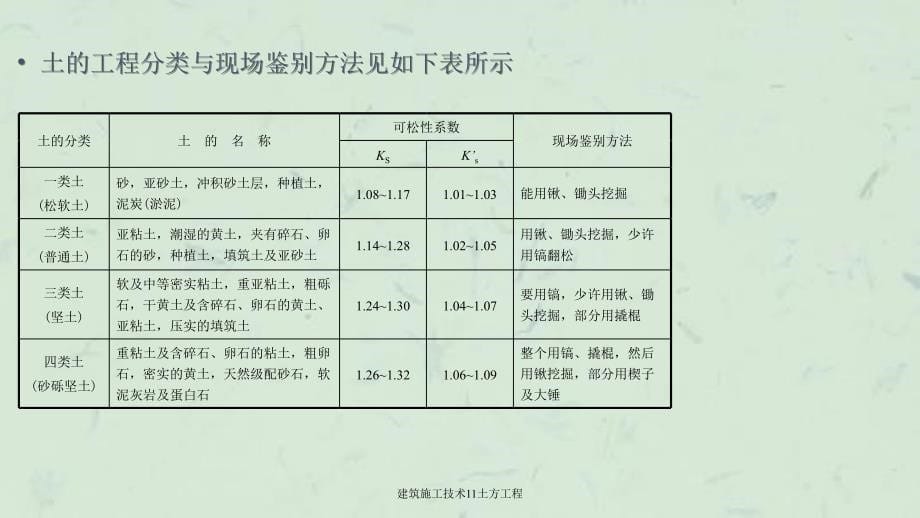 建筑施工技术11土方工程课件_第5页