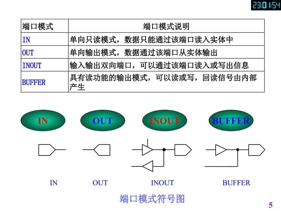 ch3VHDL设计初步ppt课件_第5页