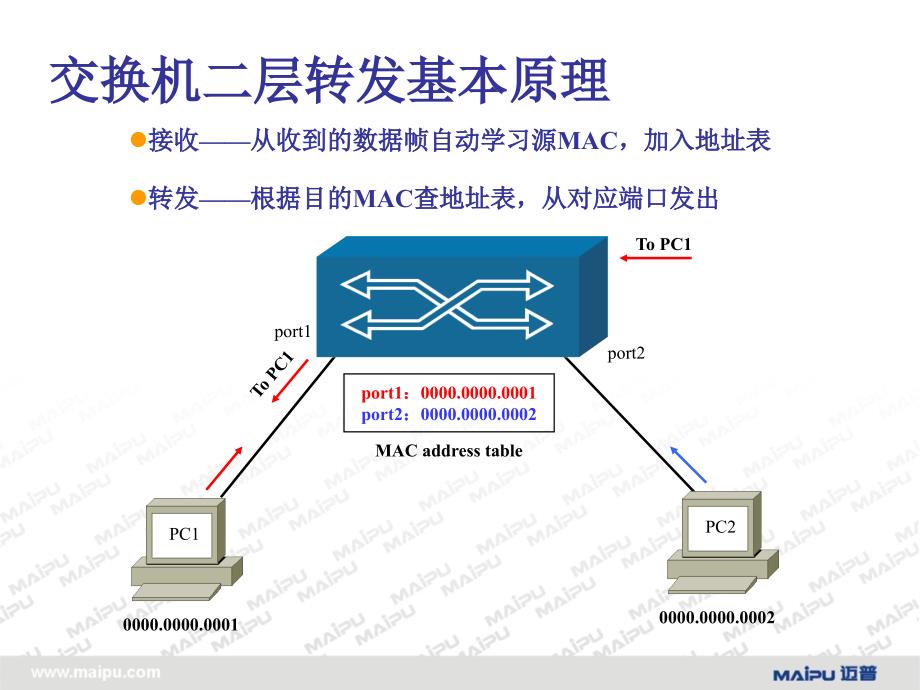 生成树协议原理及配置.ppt_第3页