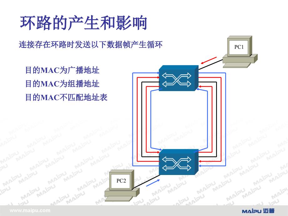 生成树协议原理及配置.ppt_第4页