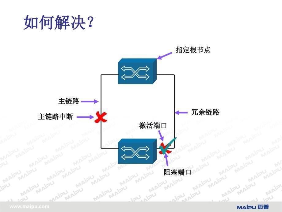 生成树协议原理及配置.ppt_第5页