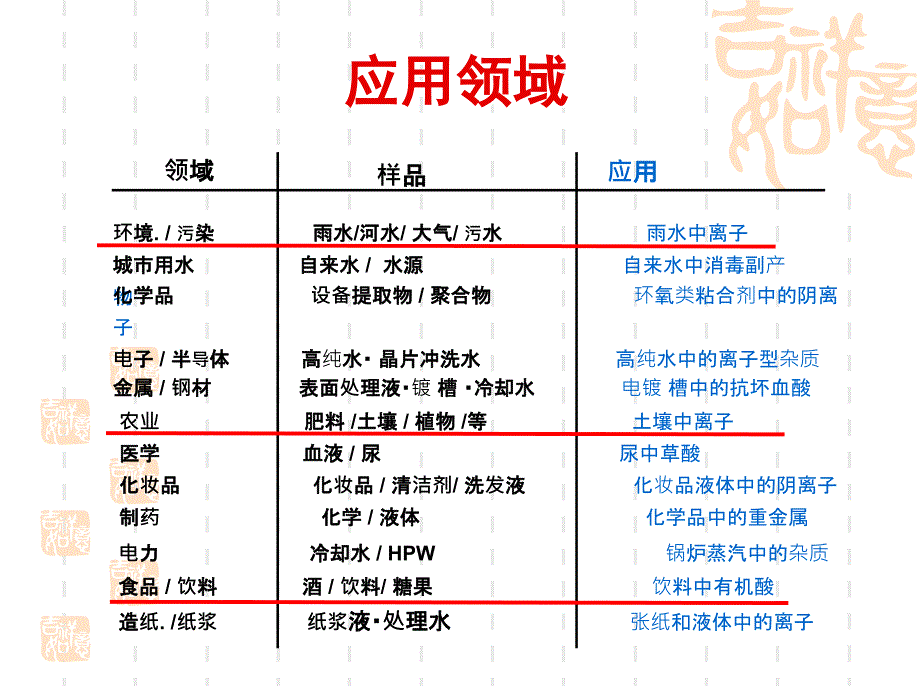 离子色谱分析法_第4页