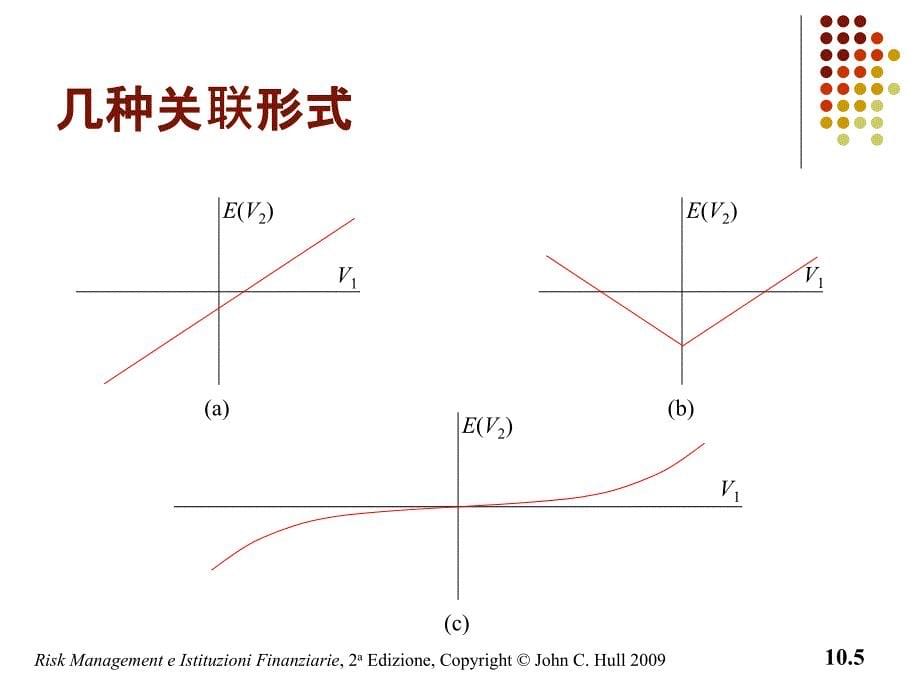 第11章相关性与Copula函数_第5页