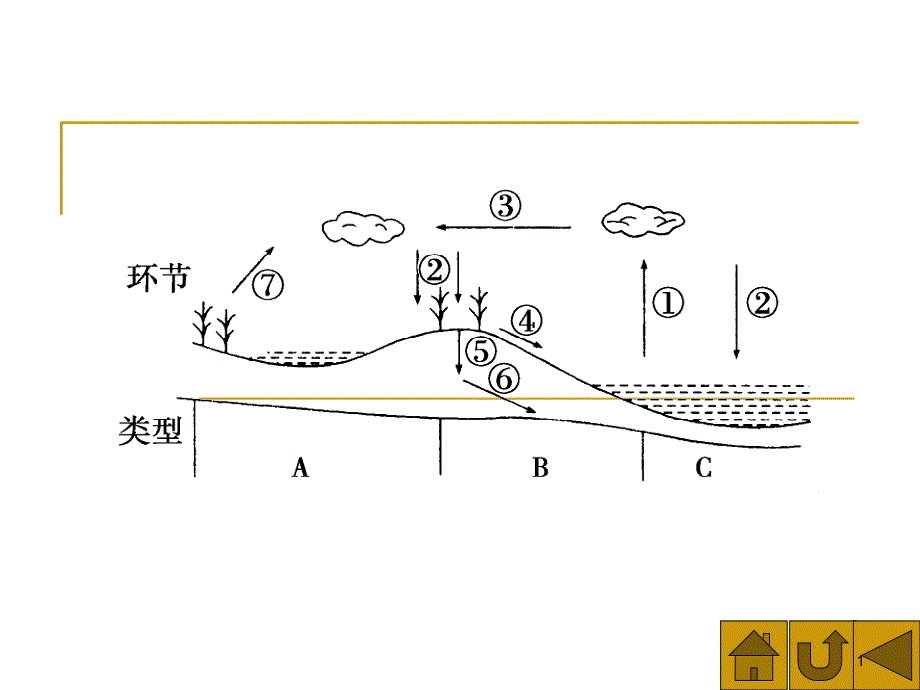 高一地理洋流ppt课件_第1页