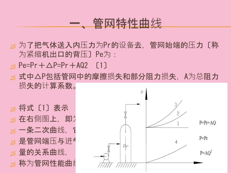 离心式压缩机特性曲线与喘振现象初探ppt课件_第3页