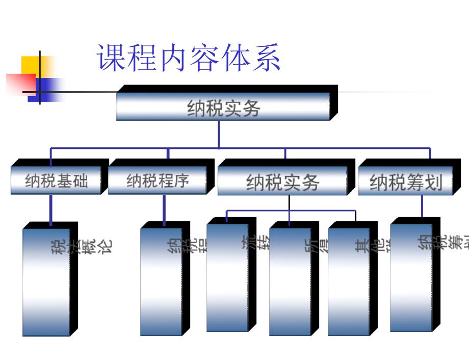 第一章 总体介绍_第4页