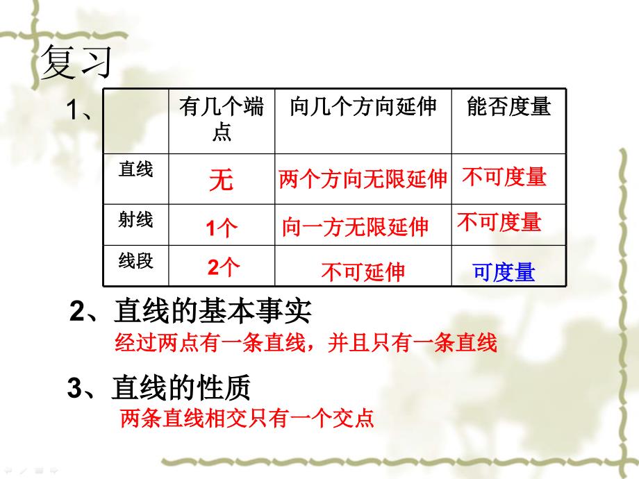 沪科版七年级上册数学第四章43线段的长短比较(课件)_第2页