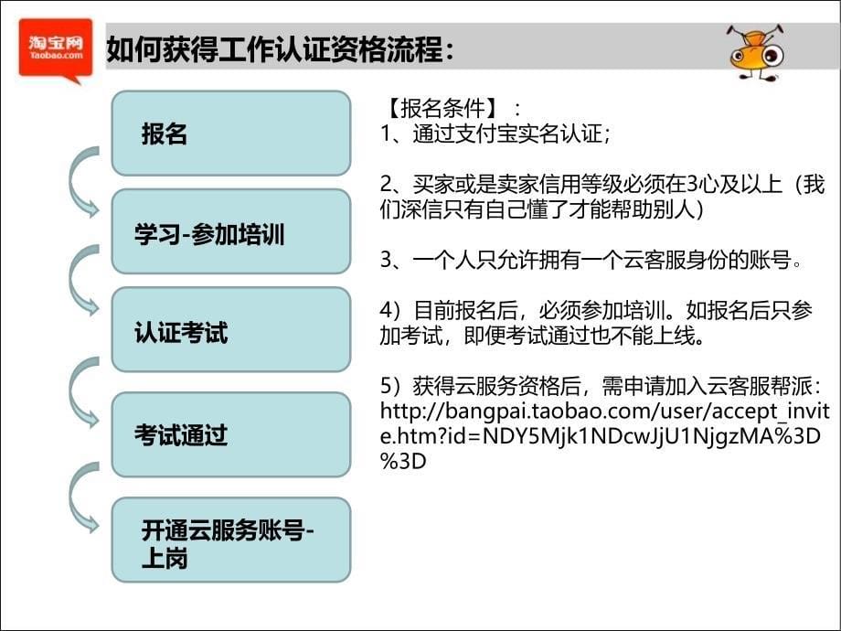 云客服操作平台及工作制度.ppt_第5页