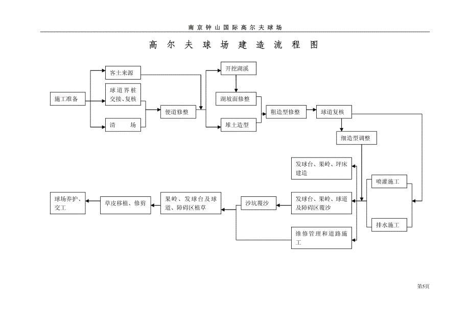 南京钟山国际高尔夫球场工程施工方案_第5页