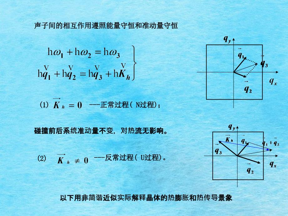 固体物理徐智谋非简谐振动ppt课件_第4页