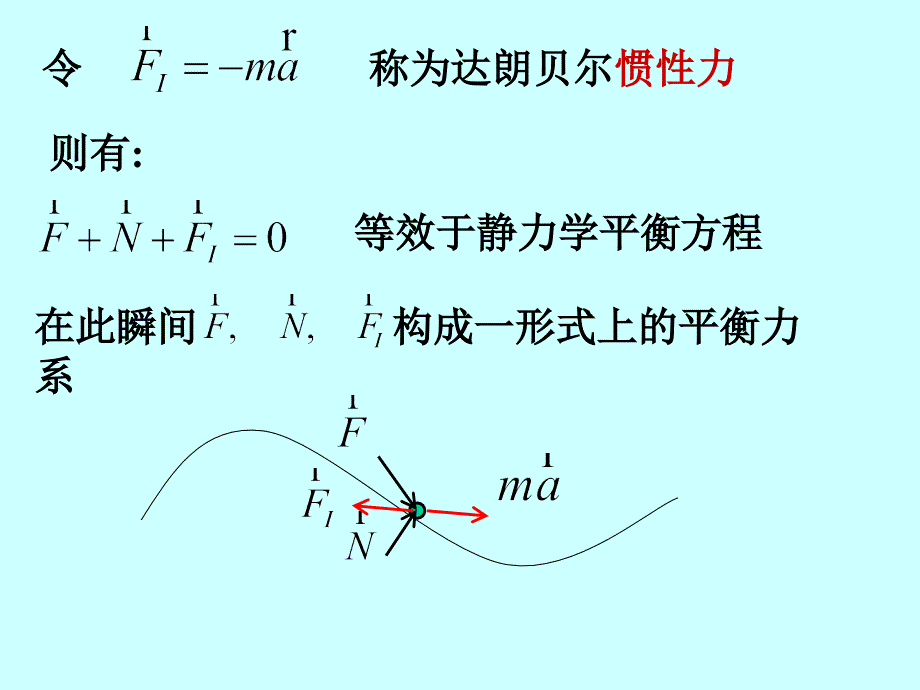 动力学达贝尔原理(13)_第4页