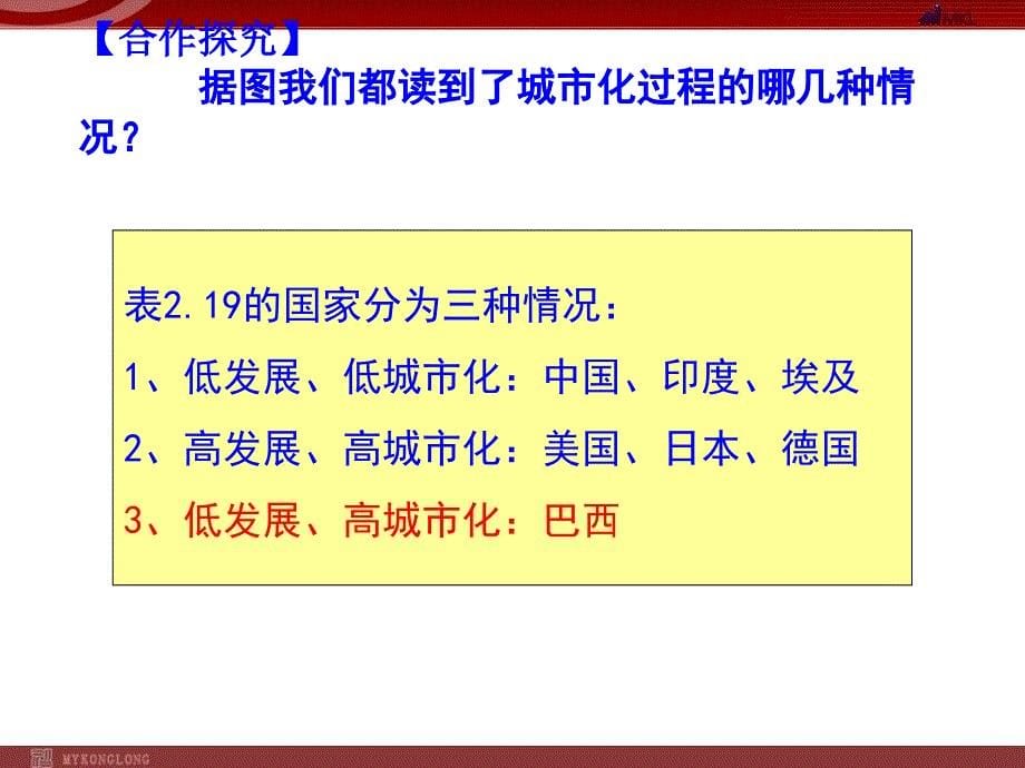 人教版高中地理选修四1.2城市化与城市环境问题ppt课件2_第5页