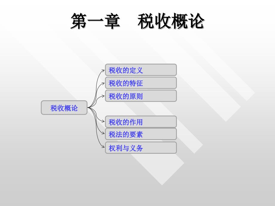 税收基础知识培训_第3页