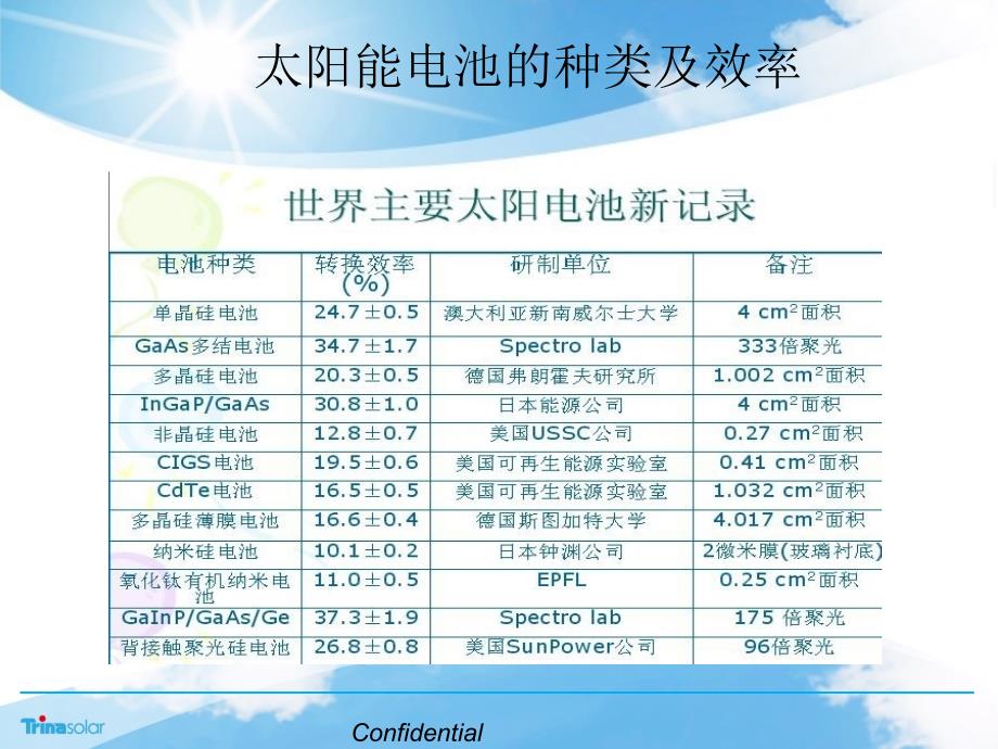 Rena前后清洗工艺培训教材制造太阳能电池的基本工艺流程_第2页