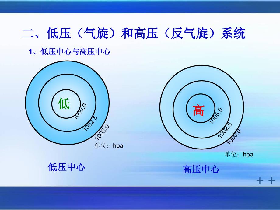 常见的天气系统_第3页