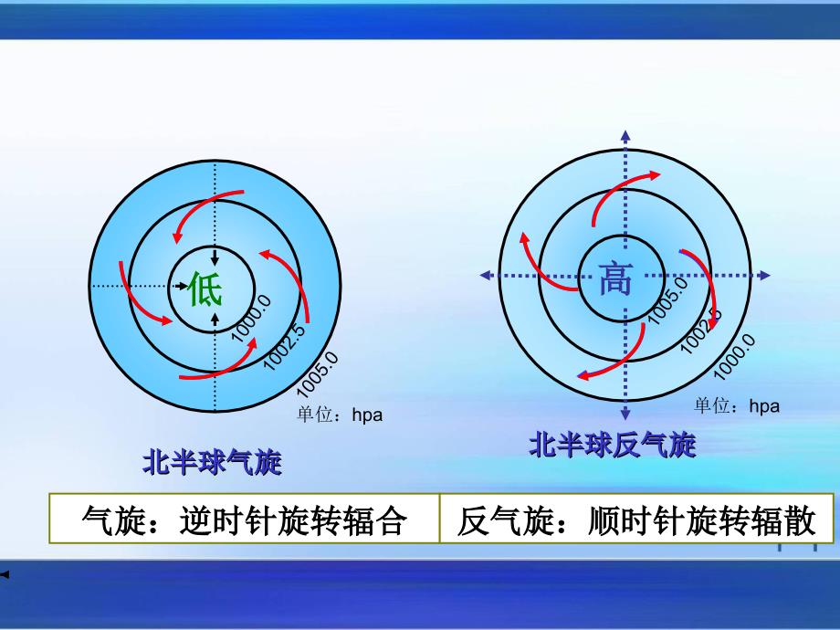 常见的天气系统_第4页