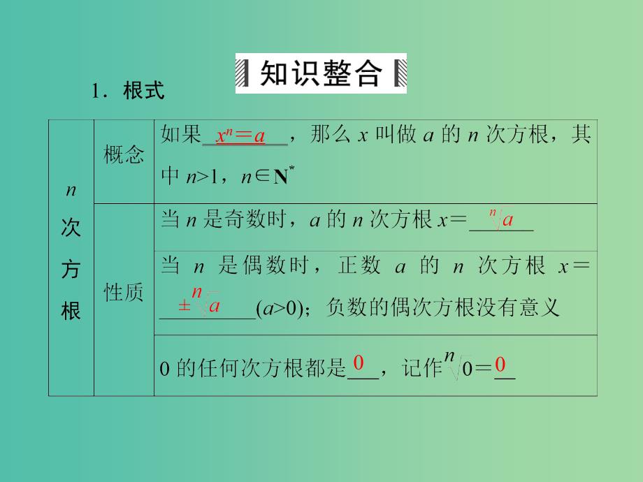 高考数学大一轮总复习 第2篇 第4节 指数函数课件 理 新人教A版 .ppt_第3页