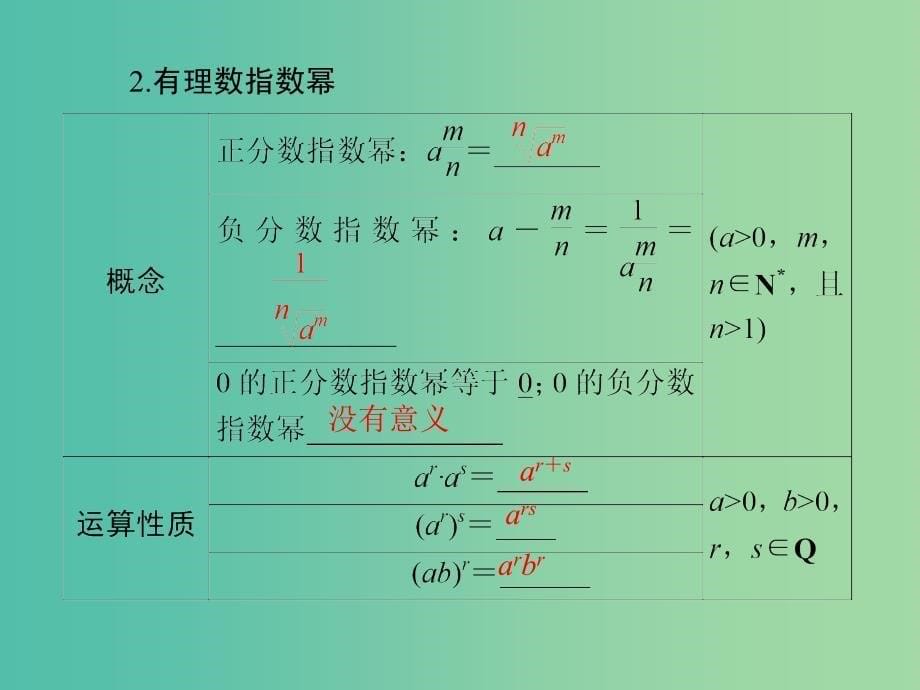 高考数学大一轮总复习 第2篇 第4节 指数函数课件 理 新人教A版 .ppt_第5页