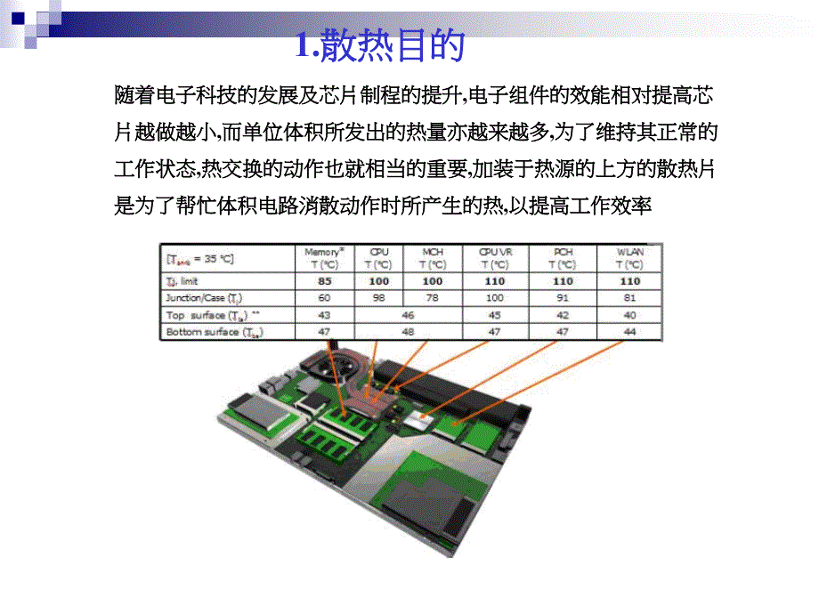 经典散热原理课件_第2页