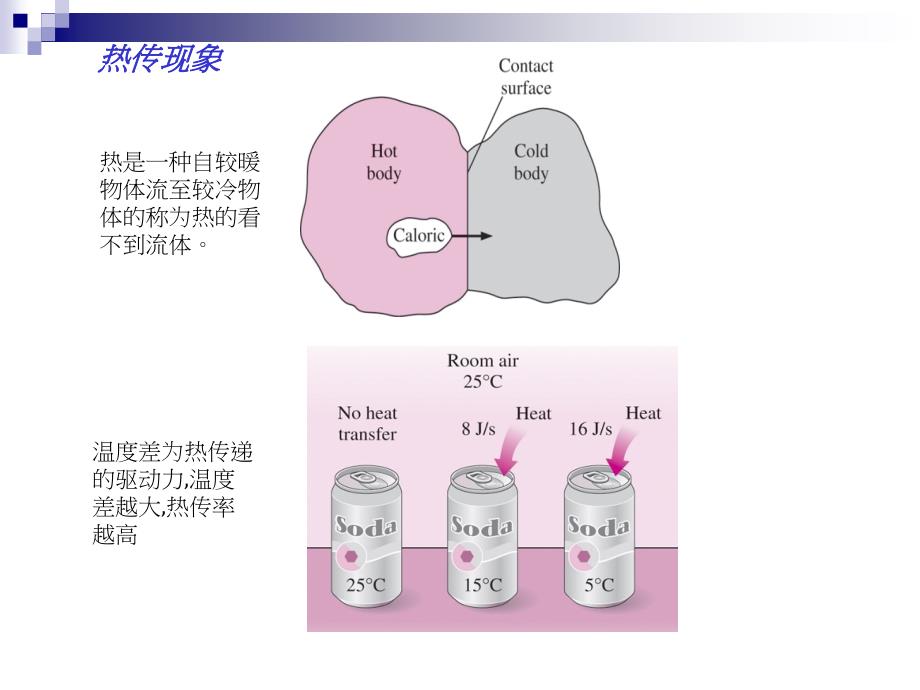 经典散热原理课件_第3页