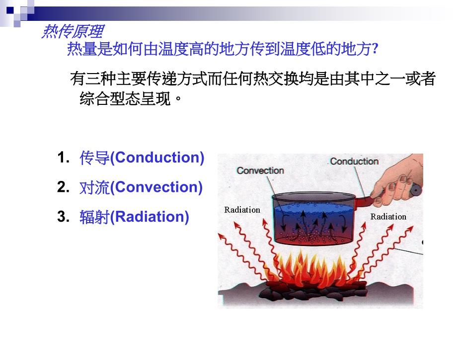 经典散热原理课件_第4页