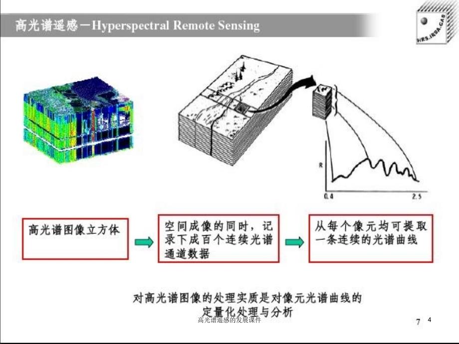 高光谱遥感的发展课件_第4页